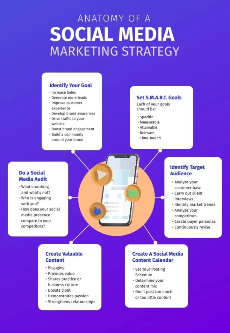 freelance digital marketing strategist in kannur