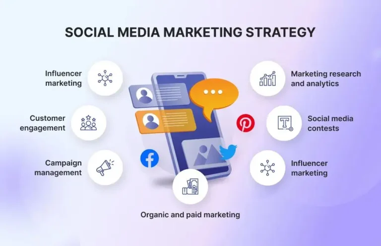 freelance digital marketing strategist in kannur